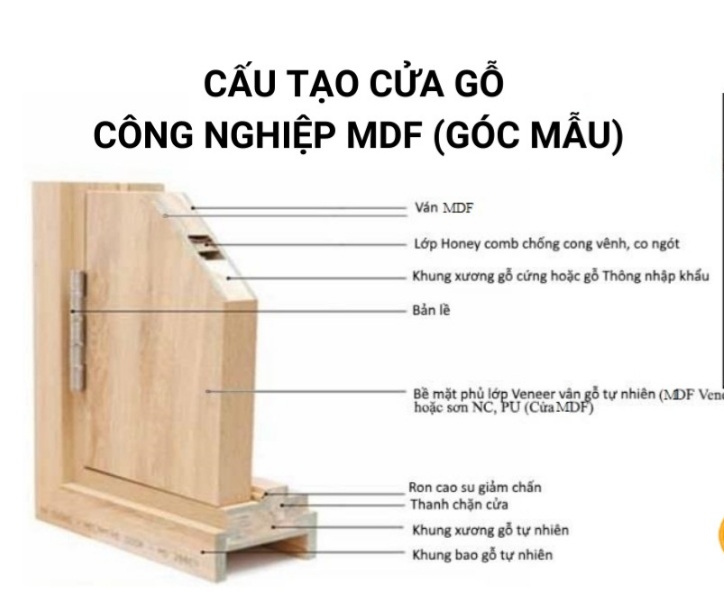 Cấu tạo cửa gỗ công nghiệp MDF