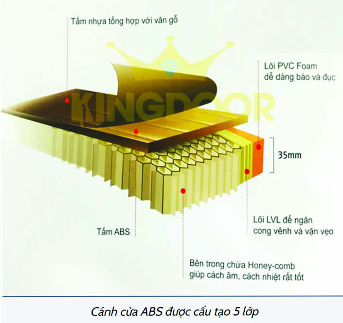 Cấu Trúc Cánh Cửa Nhựa ABS 